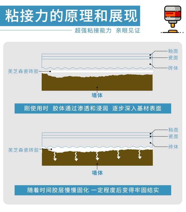 瓷砖空鼓打胶强力粘合剂怎么用的(瓷砖空鼓打胶强力粘合剂怎么用的视频)
